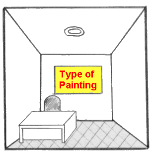Type of painting?